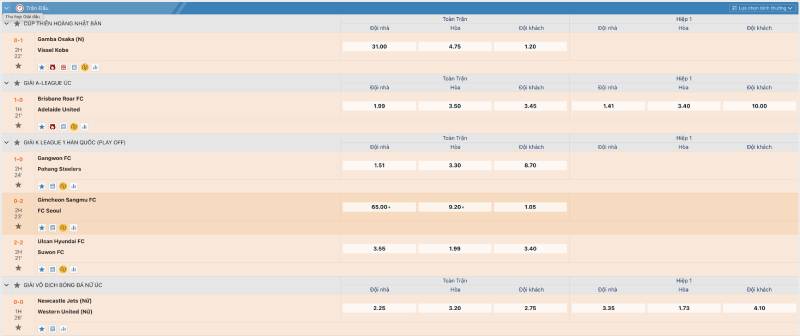 Quy tắc đọc kèo 1x2 dành cho người chơi mới