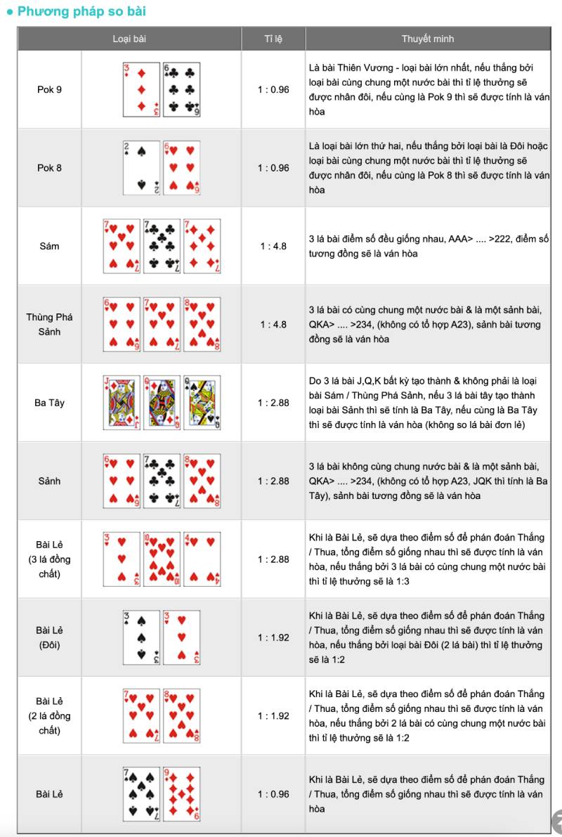 Thứ Tự Bài Từ Cao Đến Thấp