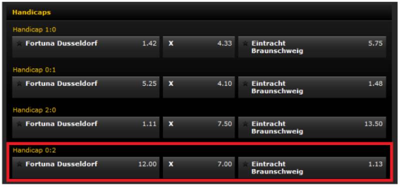Khái niệm kèo chấp 3 chiều