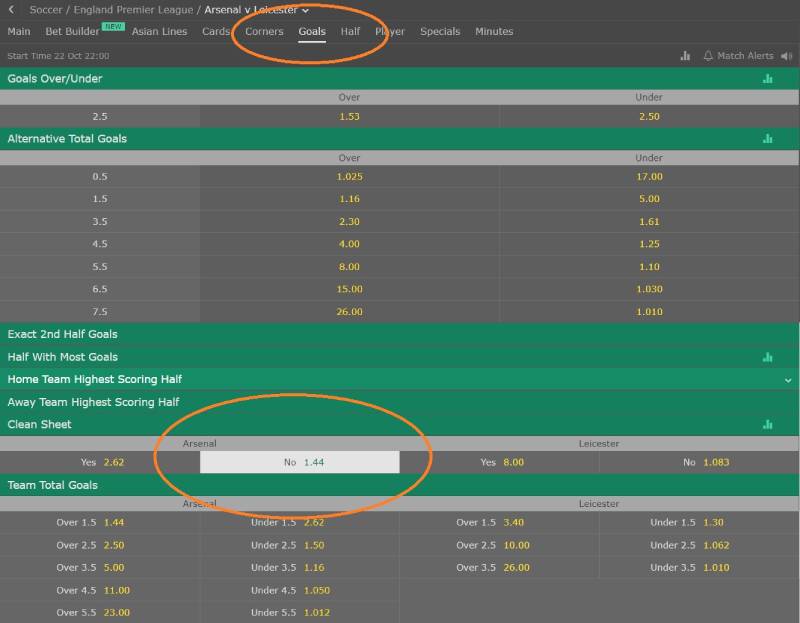 Khi nào nên chọn kèo giữ sạch lưới?