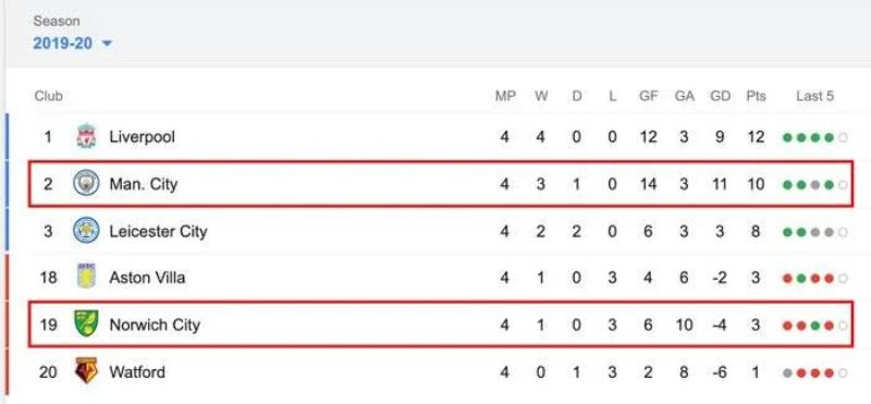 Khi nào nên đặt cược thắng áp đảo?