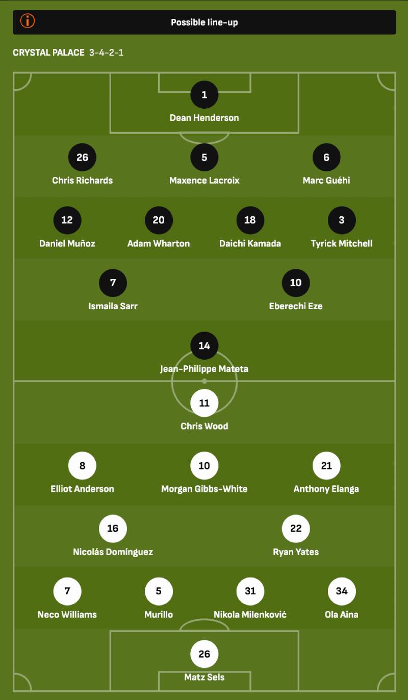 Kiểm tra đội hình