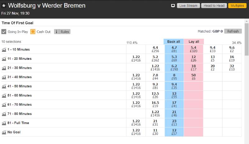 Những đặc điểm nổi bật của kèo số phút chính xác của bàn thắng đầu tiên