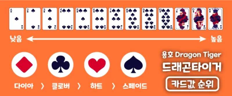 Quy tac tinh diem rong ho