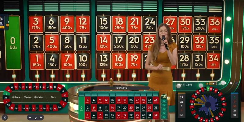 Hãy chia nhỏ nguồn vốn và đặt ra giới hạn rõ ràng