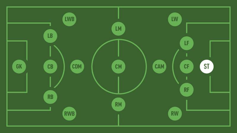 ST trong các hệ thống chiến thuật khác nhau