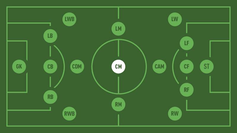 Tiền vệ trung tâm: Nơi hội tụ của tư duy và thể lực